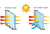 SUNPROTECT – zastitne folije